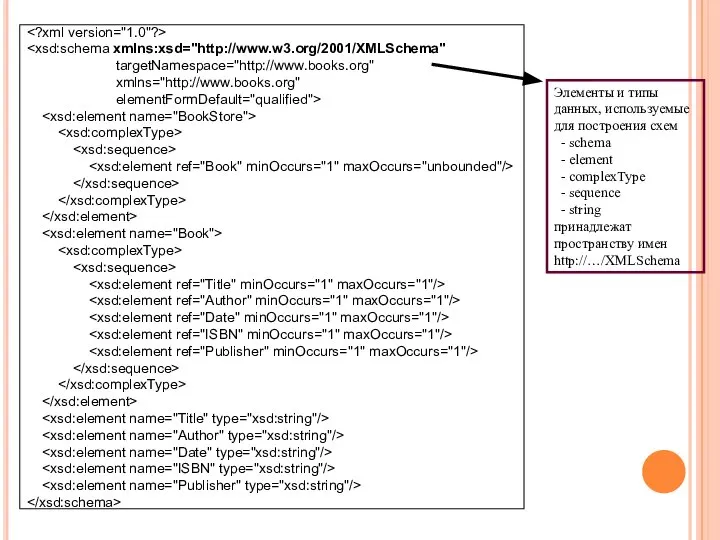 targetNamespace="http://www.books.org" xmlns="http://www.books.org" elementFormDefault="qualified"> Элементы и типы данных, используемые для построения схем