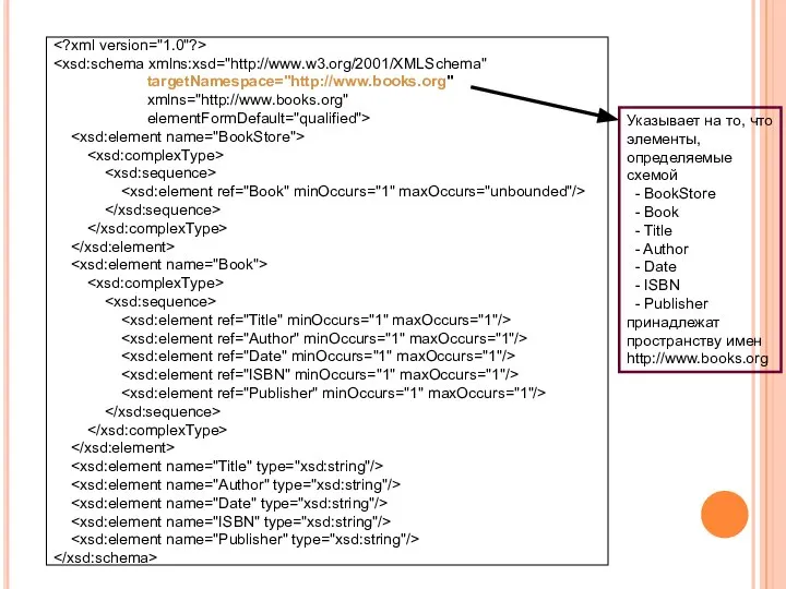 targetNamespace="http://www.books.org" xmlns="http://www.books.org" elementFormDefault="qualified"> Указывает на то, что элементы, определяемые схемой -