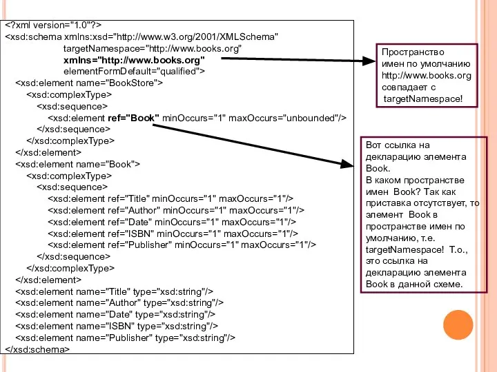 targetNamespace="http://www.books.org" xmlns="http://www.books.org" elementFormDefault="qualified"> Вот ссылка на декларацию элемента Book. В каком