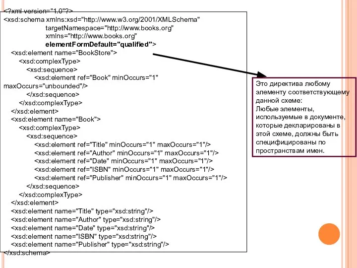 targetNamespace="http://www.books.org" xmlns="http://www.books.org" elementFormDefault="qualified"> Это директива любому элементу соответствующему данной схеме: Любые