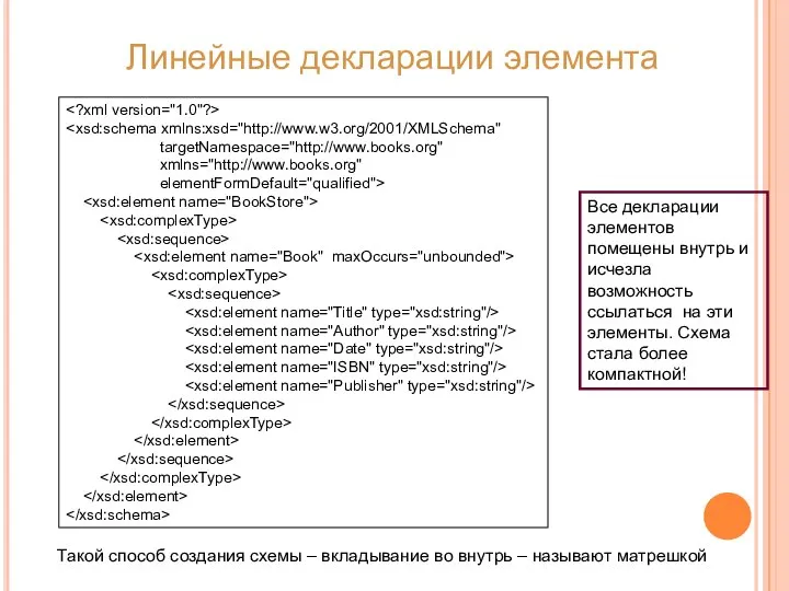 targetNamespace="http://www.books.org" xmlns="http://www.books.org" elementFormDefault="qualified"> Все декларации элементов помещены внутрь и исчезла возможность