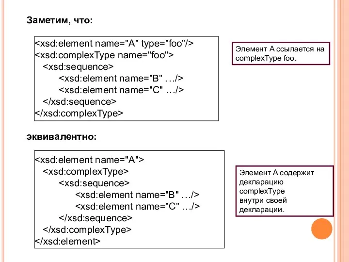 Элемент A ссылается на complexType foo. Элемент A содержит декларацию complexType