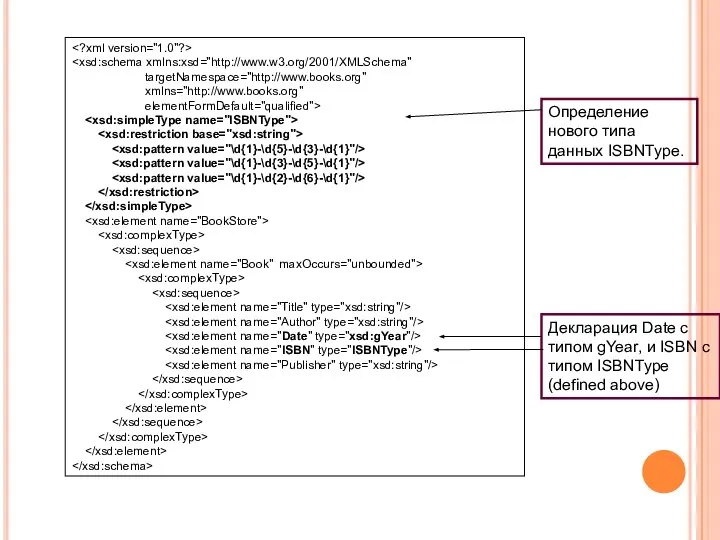 targetNamespace="http://www.books.org" xmlns="http://www.books.org" elementFormDefault="qualified"> Определение нового типа данных ISBNType. Декларация Date с