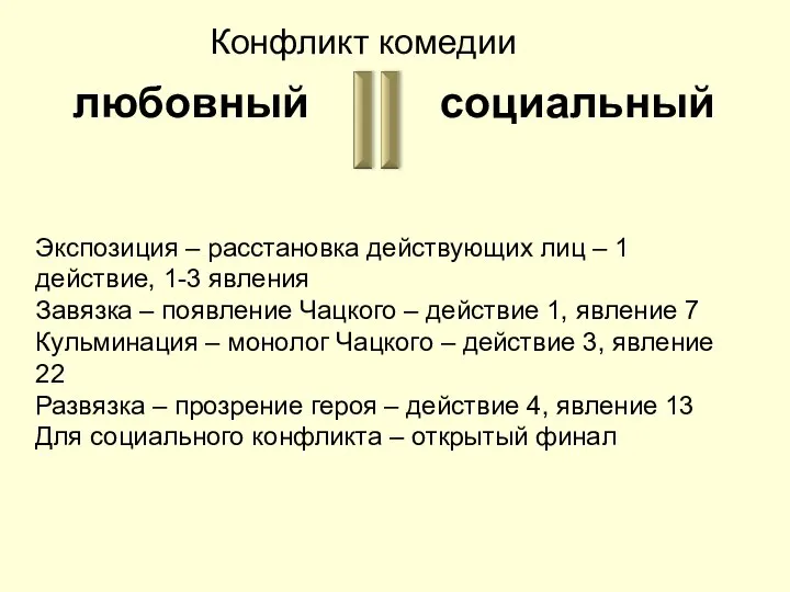 Конфликт комедии любовный социальный Экспозиция – расстановка действующих лиц – 1