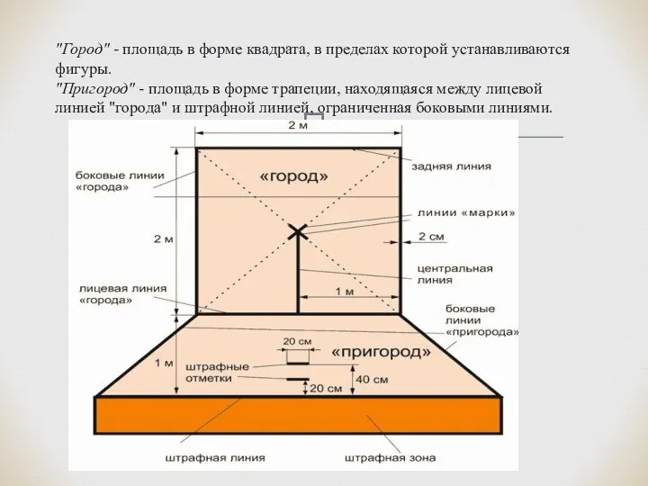 "Город" - площадь в форме квадрата, в пределах которой устанавливаются фигуры.