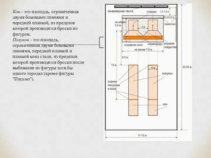 Кон - это площадь, ограниченная двумя боковыми линиями и передней планкой,