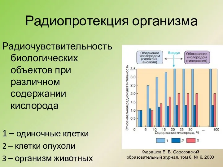 Радиопротекция организма Радиочувствительность биологических объектов при различном содержании кислорода 1 –