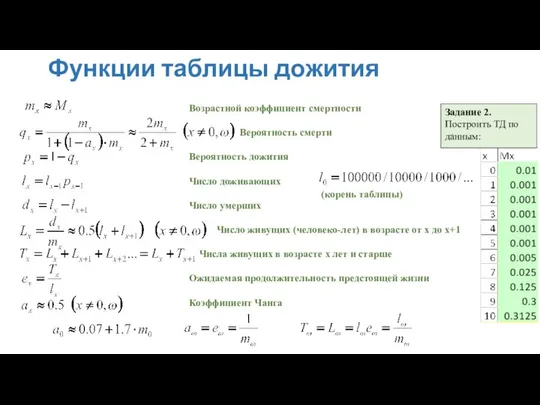 Функции таблицы дожития Возрастной коэффициент смертности Вероятность смерти Вероятность дожития Число