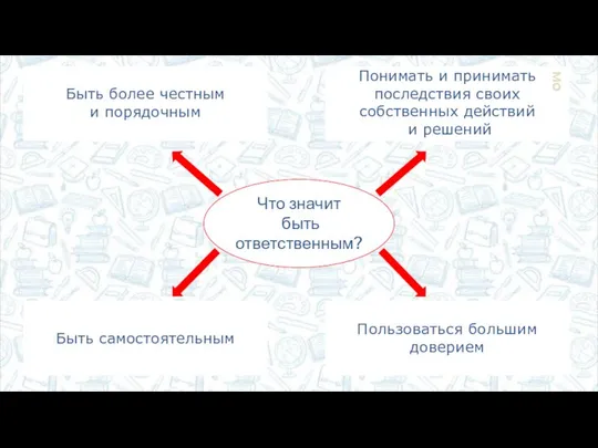 Что значит быть ответственным? Понимать и принимать последствия своих собственных действий