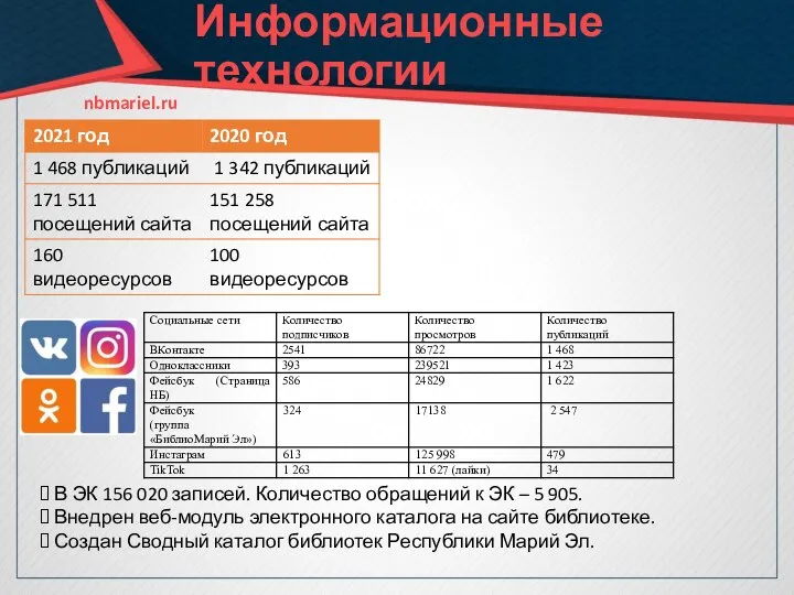 Информационные технологии nbmariel.ru В ЭК 156 020 записей. Количество обращений к