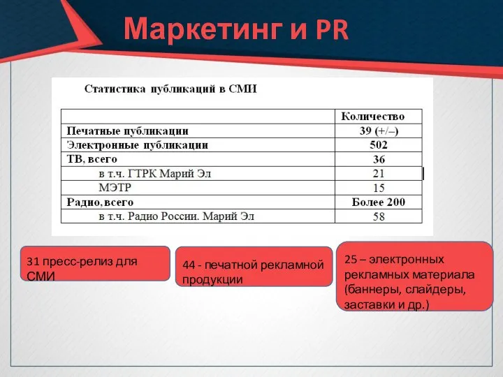 Маркетинг и PR 31 пресс-релиз для СМИ 44 - печатной рекламной