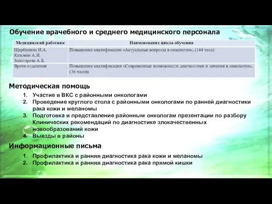 Обучение врачебного и среднего медицинского персонала Методическая помощь Информационные письма Профилактика