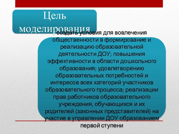 Цель моделирования создать условия для вовлечения общественности в формирование и реализацию