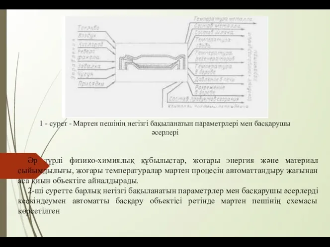 1 - сурет - Мартен пешінің негізгі бақыланатын параметрлері мен басқарушы