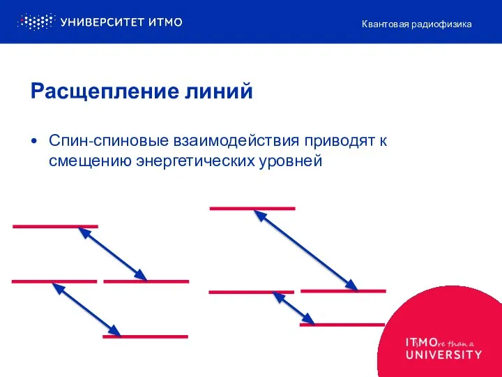 Расщепление линий Спин-спиновые взаимодействия приводят к смещению энергетических уровней Квантовая радиофизика