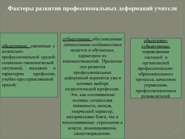 Факторы развития профессиональных деформаций учителя объективные, связанные с социально-профессиональной средой: социально-экономической