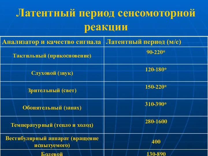 Латентный период сенсомоторной реакции