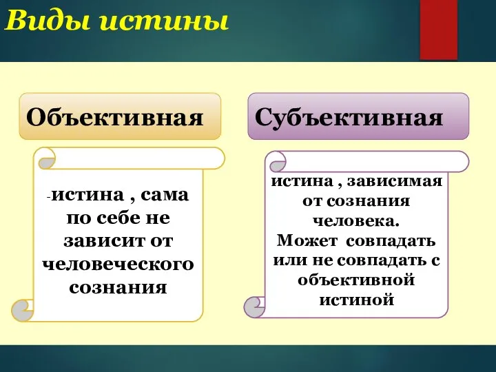 Виды истины Объективная Субъективная -истина , сама по себе не зависит