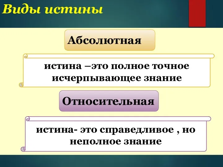 Виды истины Абсолютная Относительная истина –это полное точное исчерпывающее знание истина-