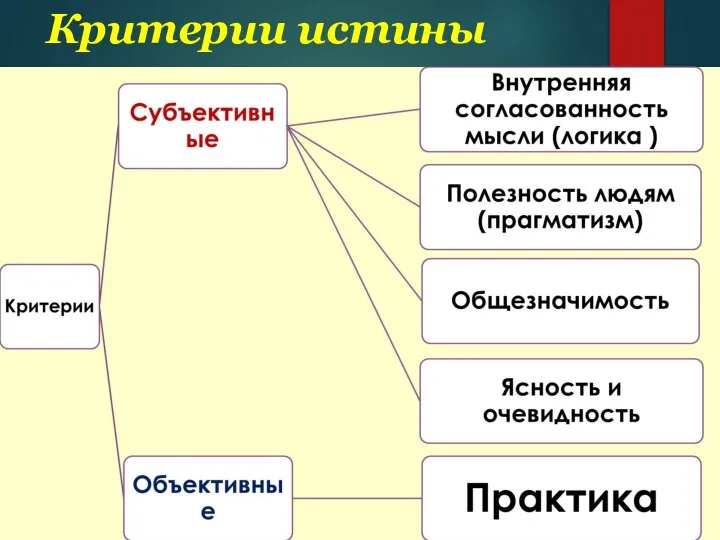 Критерии истины