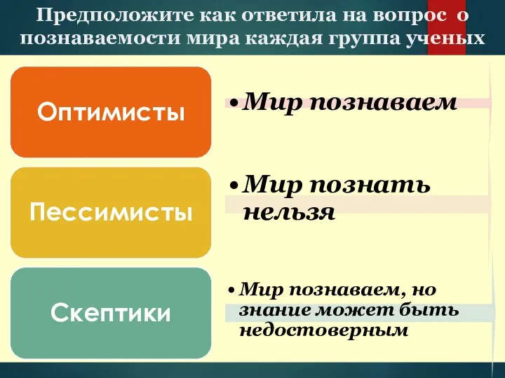 Предположите как ответила на вопрос о познаваемости мира каждая группа ученых