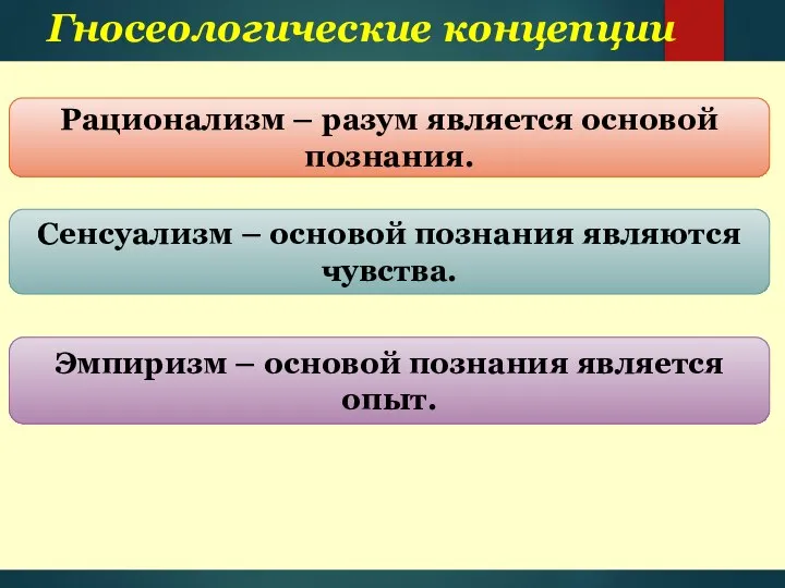 Гносеологические концепции Рационализм – разум является основой познания. Сенсуализм – основой