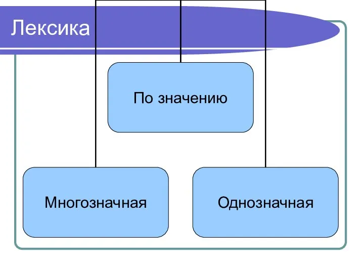 Лексика