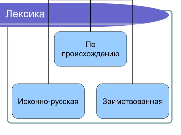 Лексика