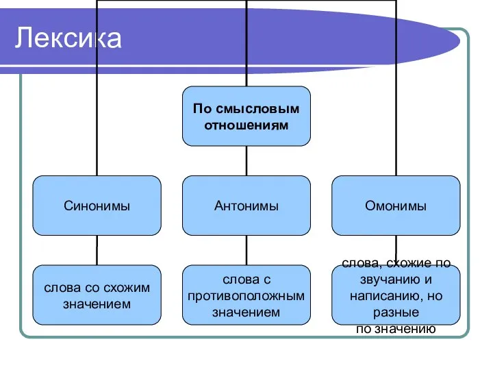 Лексика