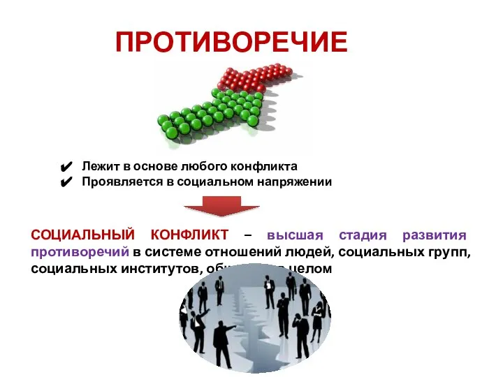 Лежит в основе любого конфликта Проявляется в социальном напряжении ПРОТИВОРЕЧИЕ СОЦИАЛЬНЫЙ