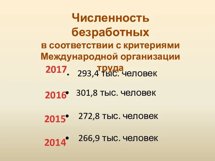 Численность безработных в соответствии с критериями Международной организации труда 293,4 тыс.