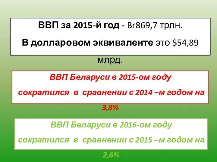 ВВП за 2015-й год - Br869,7 трлн. В долларовом эквиваленте это