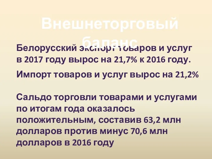 Белорусский экспорт товаров и услуг в 2017 году вырос на 21,7%