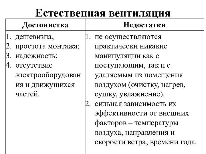 Естественная вентиляция