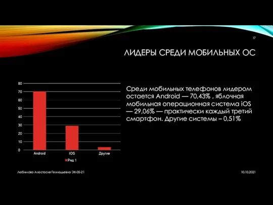 ЛИДЕРЫ СРЕДИ МОБИЛЬНЫХ ОС Среди мобильных телефонов лидером остается Android —