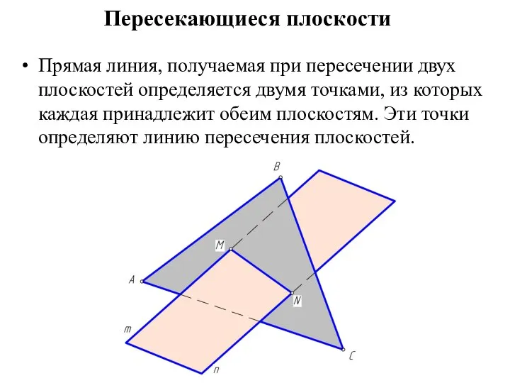 Пересекающиеся плоскости Прямая линия, получаемая при пересечении двух плоскостей определяется двумя