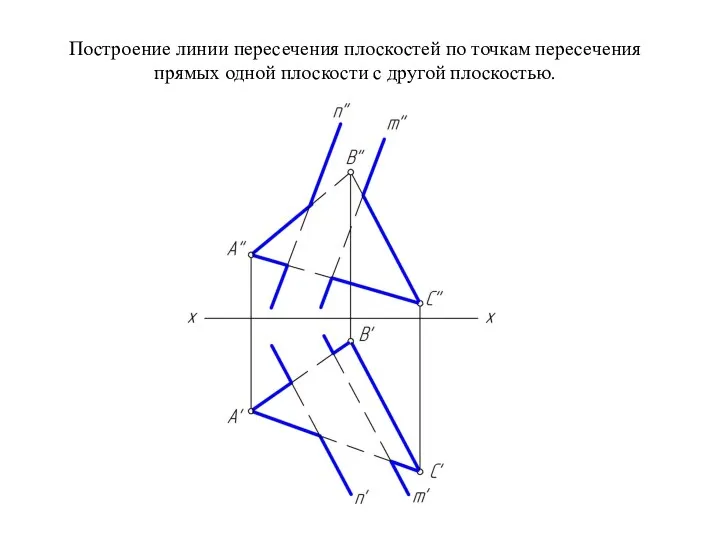 Построение линии пересечения плоскостей по точкам пересечения прямых одной плоскости с другой плоскостью.