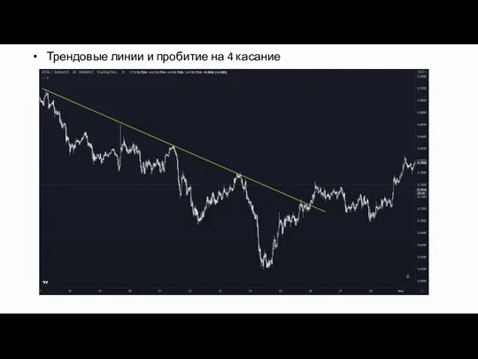 Трендовые линии и пробитие на 4 касание