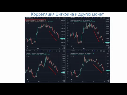 Корреляция Биткоина и других монет