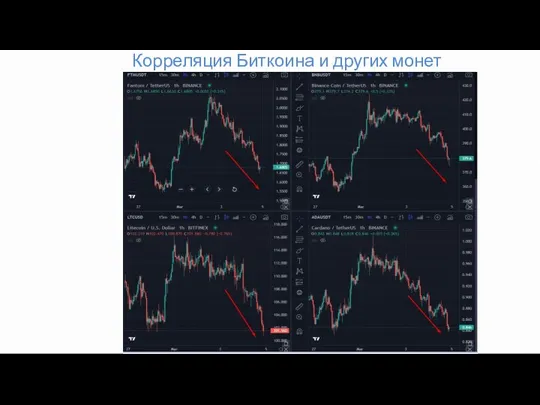 Корреляция Биткоина и других монет