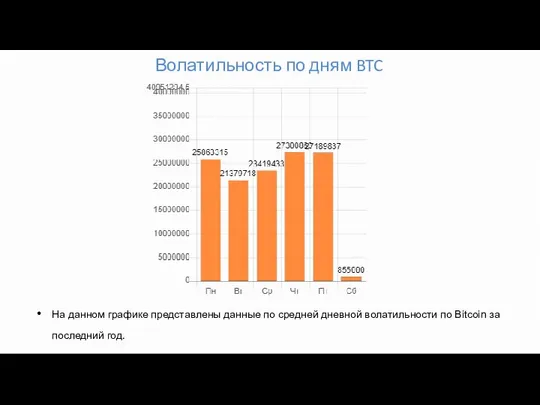 Волатильность по дням BTC На данном графике представлены данные по средней