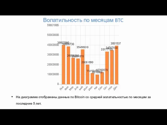 Волатильность по месяцам BTC На диаграмме отображены данные по Bitcoin со