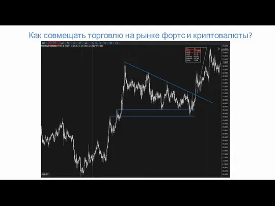 Как совмещать торговлю на рынке фортс и криптовалюты?