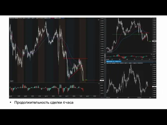 Продолжительность сделки 4 часа