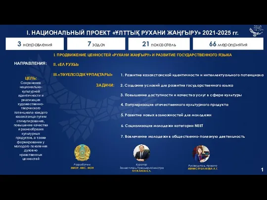 НАПРАВЛЕНИЯ: I. ПРОДВИЖЕНИЕ ЦЕННОСТЕЙ «РУХАНИ ЖАҢҒЫРУ» И РАЗВИТИЕ ГОСУДАРСТВЕННОГО ЯЗЫКА II.