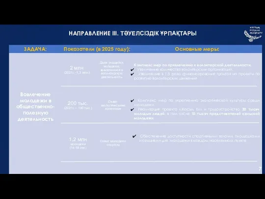 НАПРАВЛЕНИЕ ІІІ. ТӘУЕЛСІЗДІК ҰРПАҚТАРЫ 7