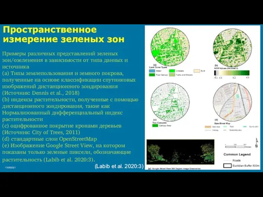 11/09/2021 Пространственное измерение зеленых зон (Labib et al. 2020:3) Примеры различных