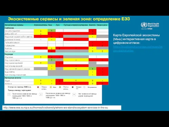 http://www.eea.europa.eu/themes/biodiversity/where-we-stand/ecosystem-services-in-the-eu Экосистемные сервисы и зеленая зона: определение ЕЭЗ Карта Европейской экосистемы