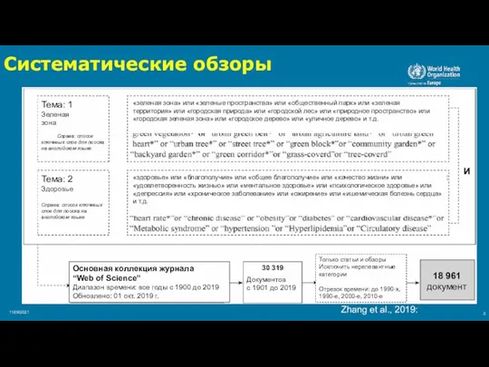 Zhang et al., 2019: 11/09/2021 Систематические обзоры Тема: 1 Зеленая зона