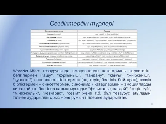 Сөздіктердің түрлері WordNet-Affect тезаурусында эмоционалды категорияны көрсететін белгілермен ("ашу", "қорқыныш", "таңдану",